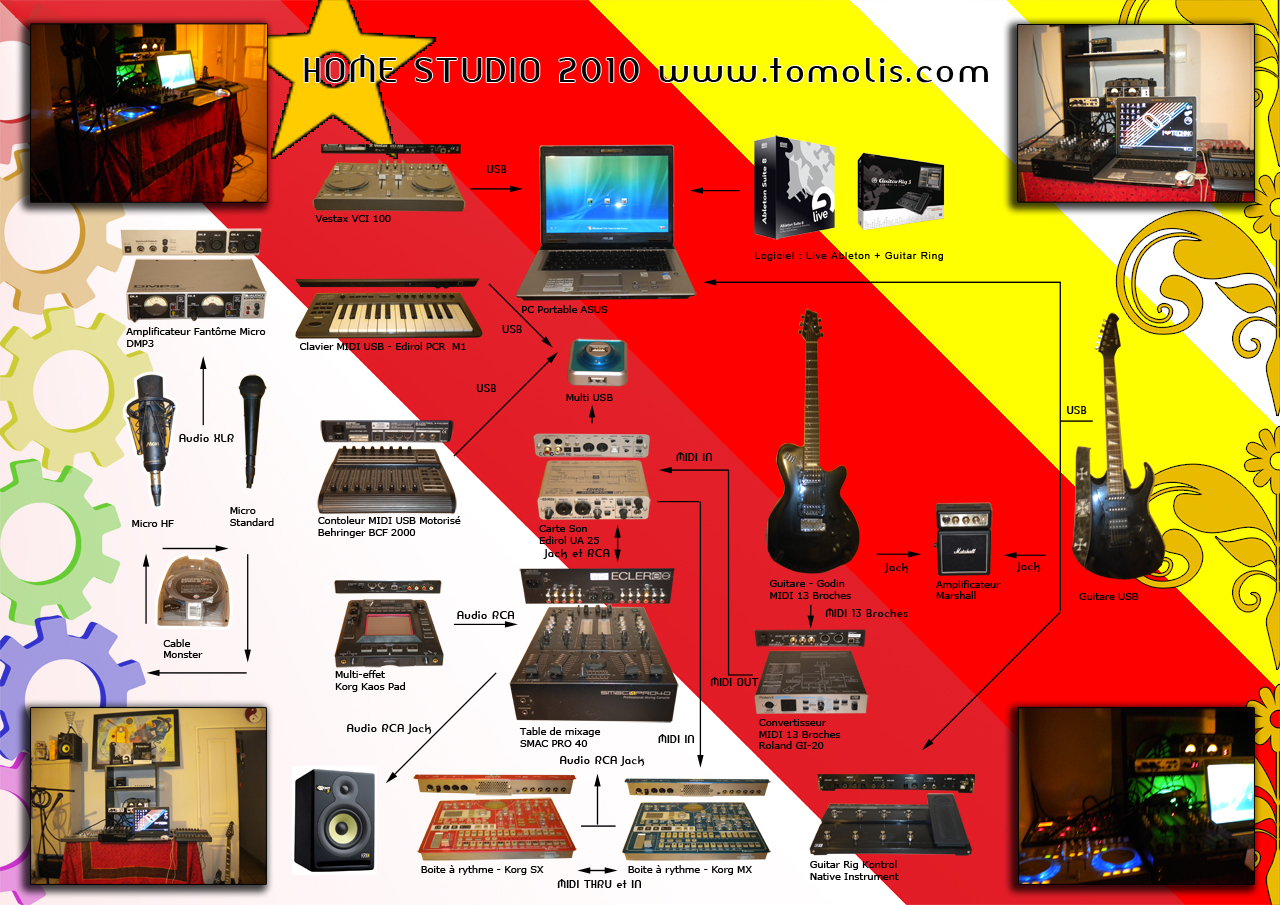 Schema connexion home studio